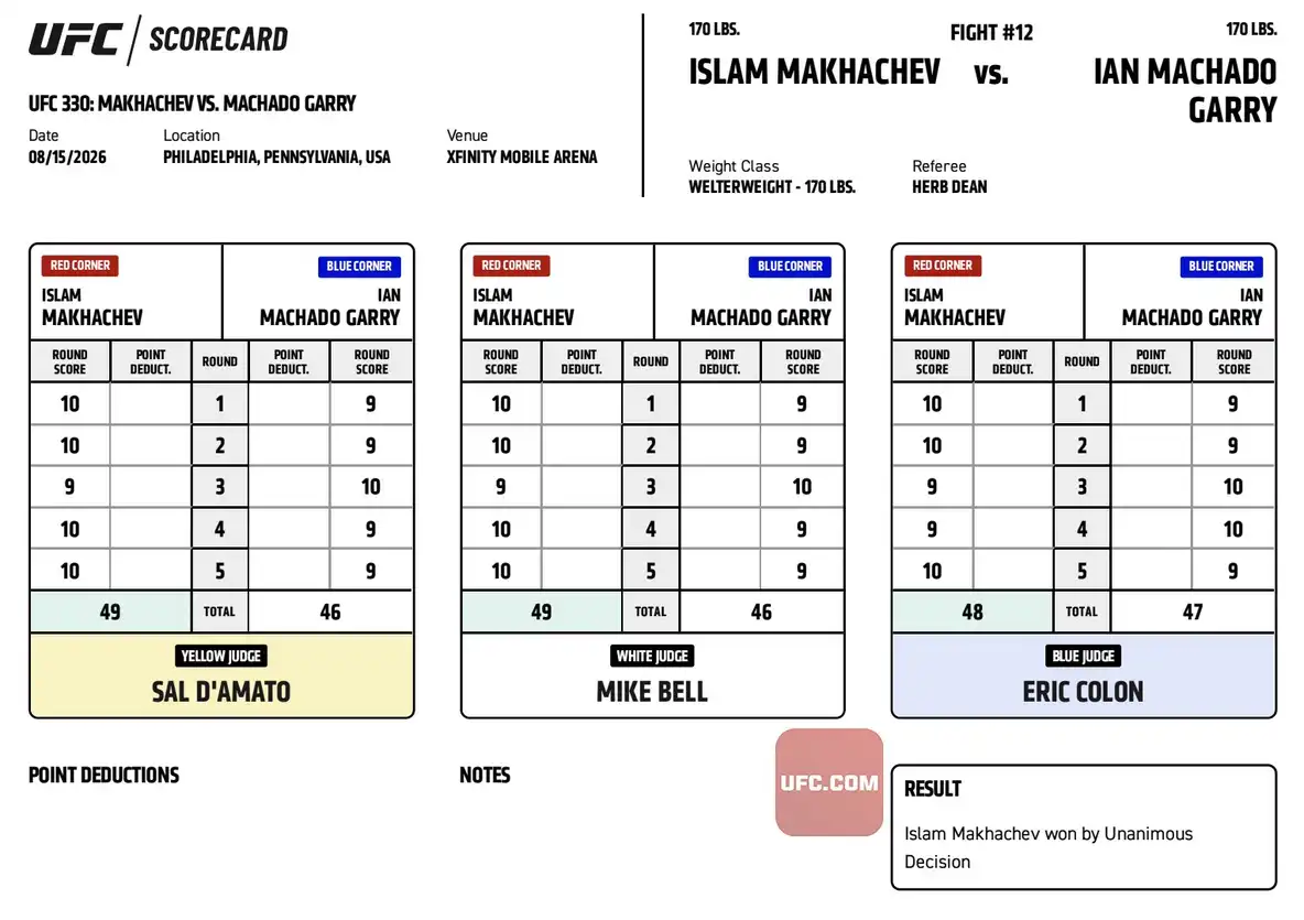 UFC 330: Makhachev vs Garry pont kártya